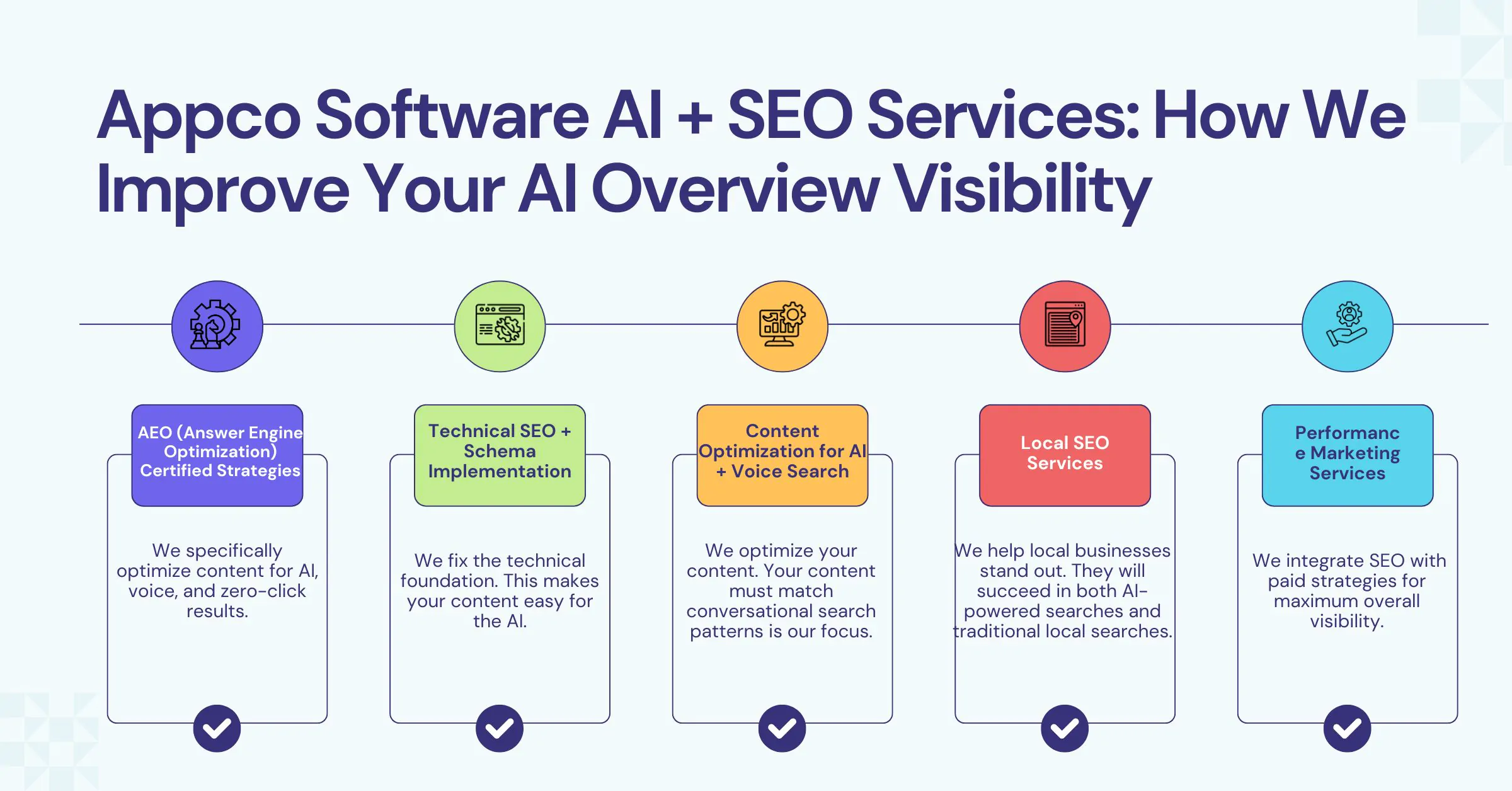 Appco Software AI + SEO Services