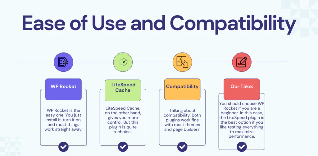 Ease of Use and Compatibility