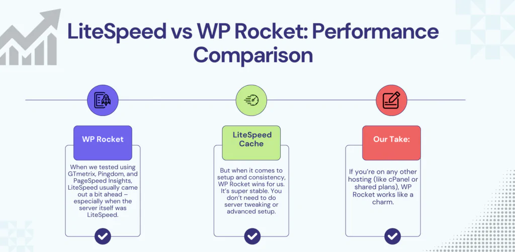 LiteSpeed vs WP Rocket: Performance Comparison