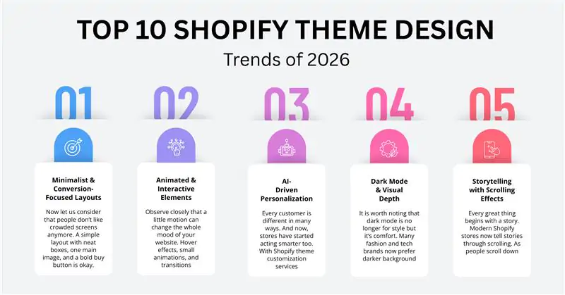 Shopify Theme Design Trends of 2026
