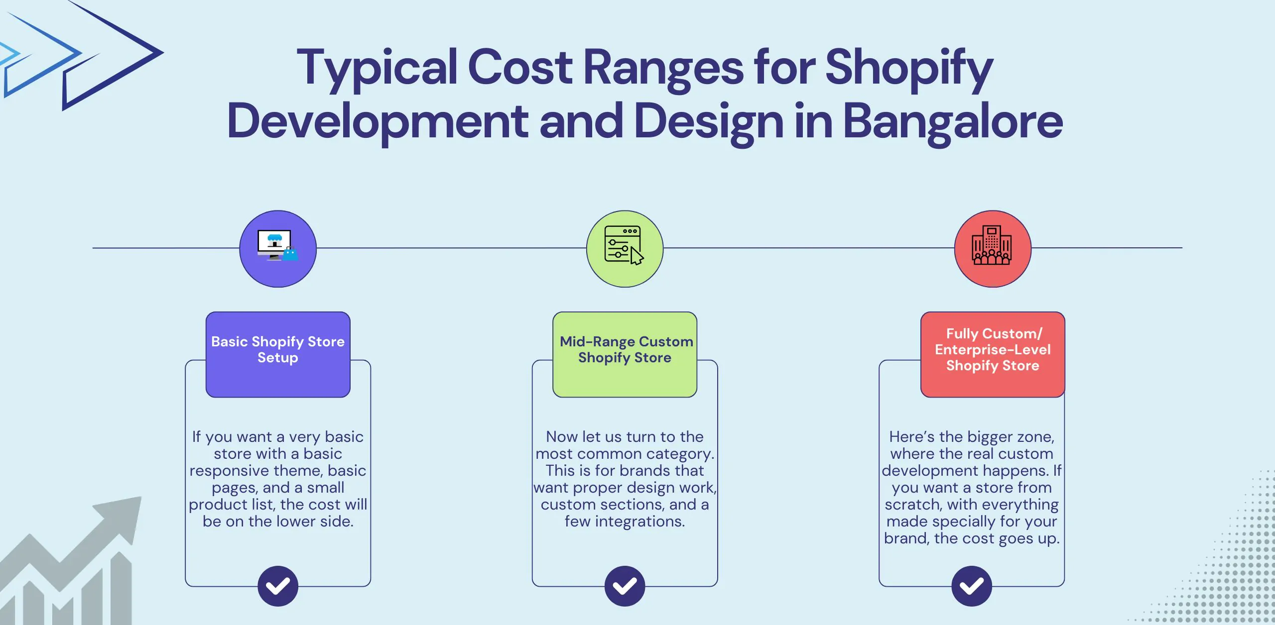 Typical Cost Ranges for Shopify Development and Design in Bangalore