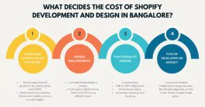 What Decides the Cost of Shopify Development and Design in Bangalore