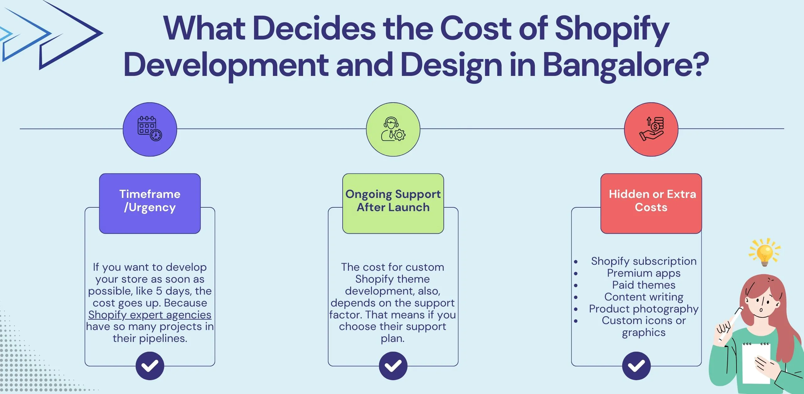 What Decides the Cost of Shopify Development and Design in Bangalore