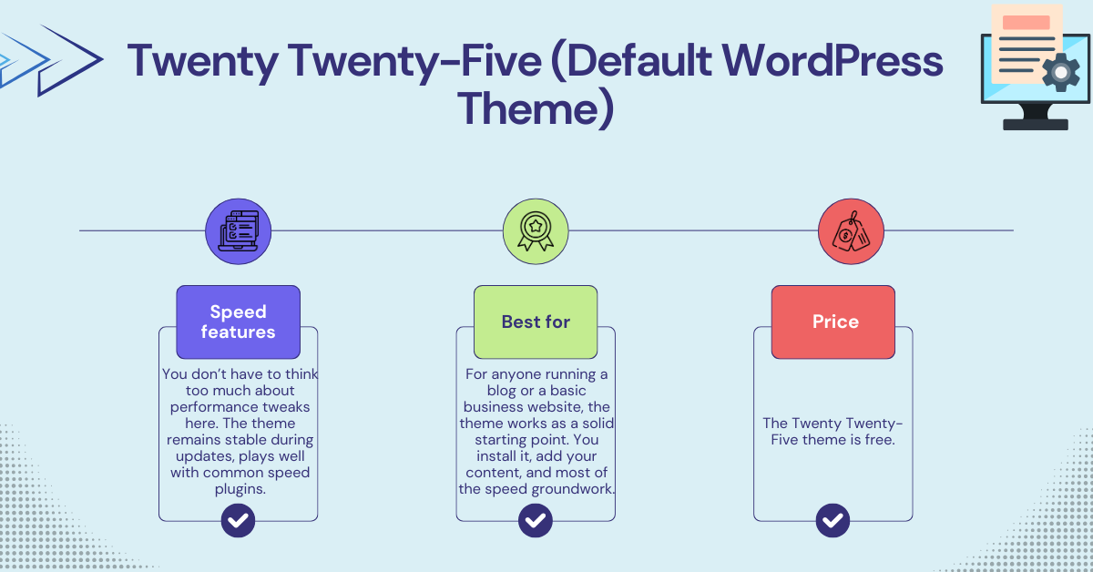 Twenty Twenty-Five theme