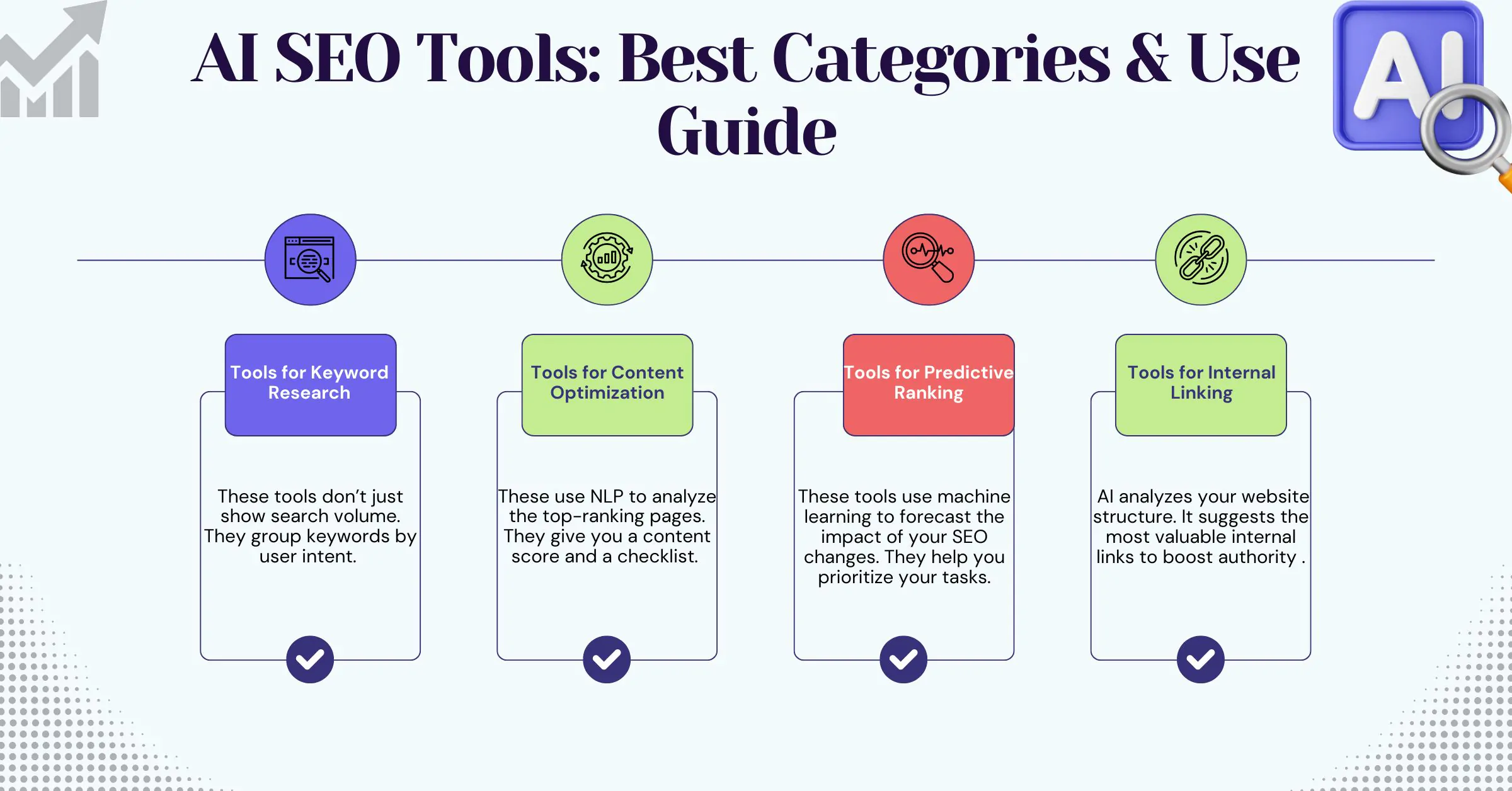 AI SEO Tools: Best Categories & Use Guide