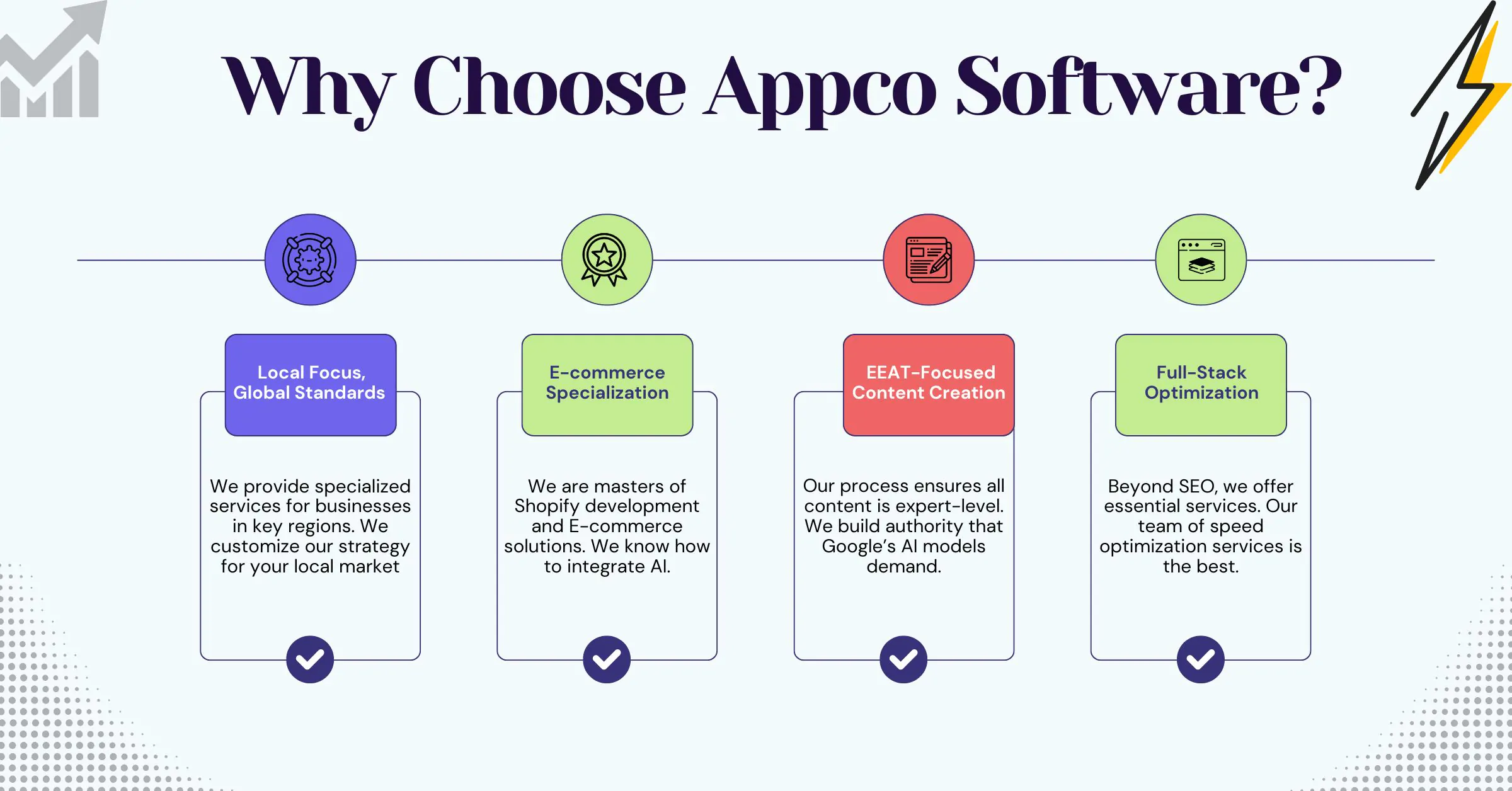 Choose Appco Software