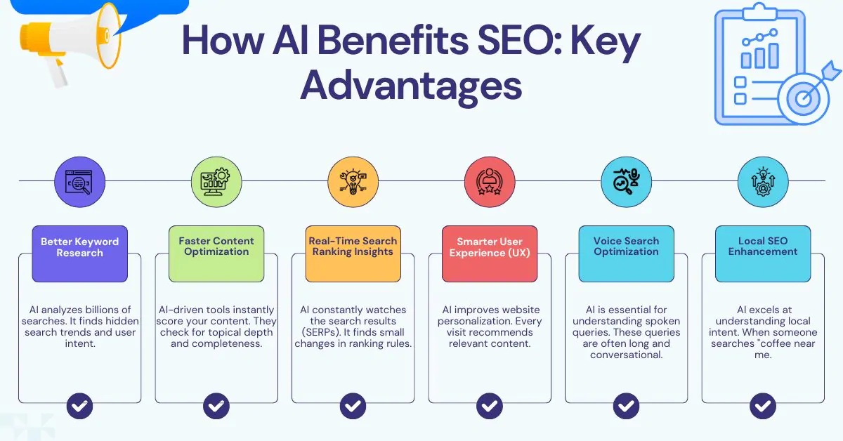 How AI Benefits SEO: Key Advantages