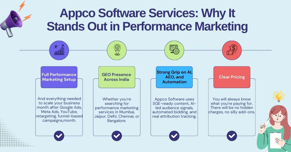 Appco Software Services: Why It Stands Out in Performance Marketing