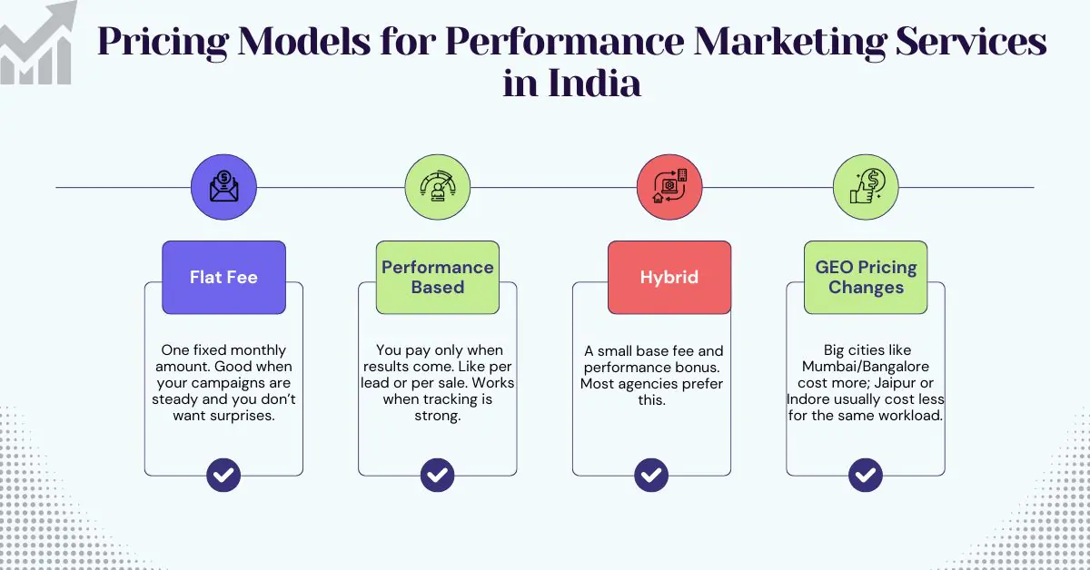 Pricing Models for Performance Marketing Services in India