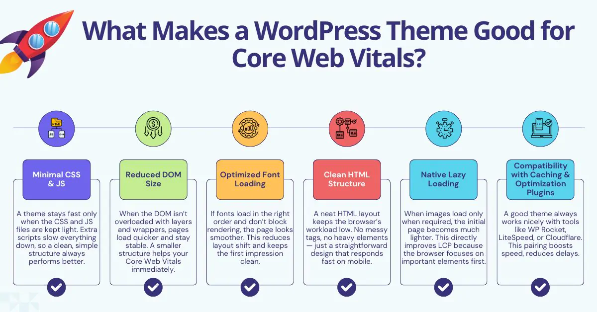 What Makes a WordPress Theme Good for Core Web Vitals?