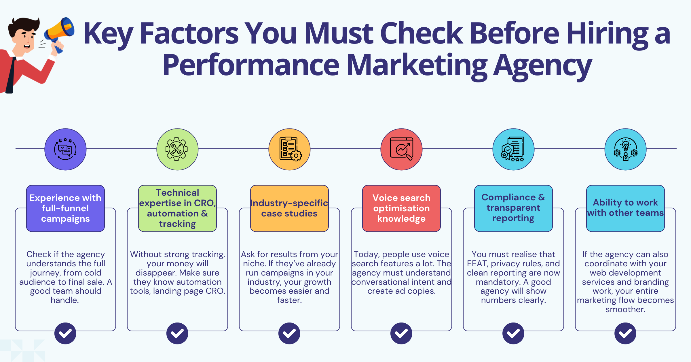 Key Factors You Must Check Before Hiring a Performance Marketing Agency